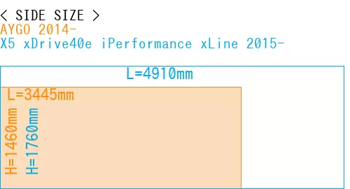 #AYGO 2014- + X5 xDrive40e iPerformance xLine 2015-
